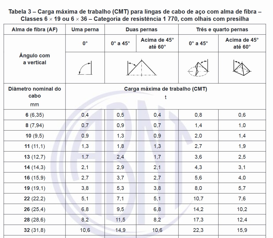 NBR 13541 - Tabela 03.jpg